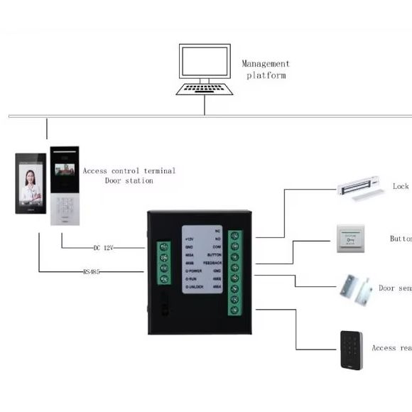 Access Control Module (DH-DEE1 - огляд і ціна Home Security Features