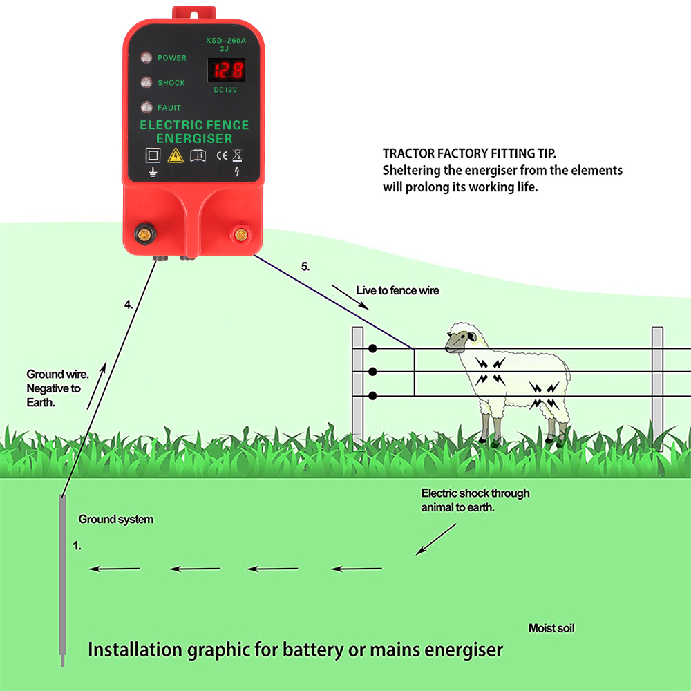 Livestock High Voltage Pulse C - огляд і ціна Home Security Electric Fence
