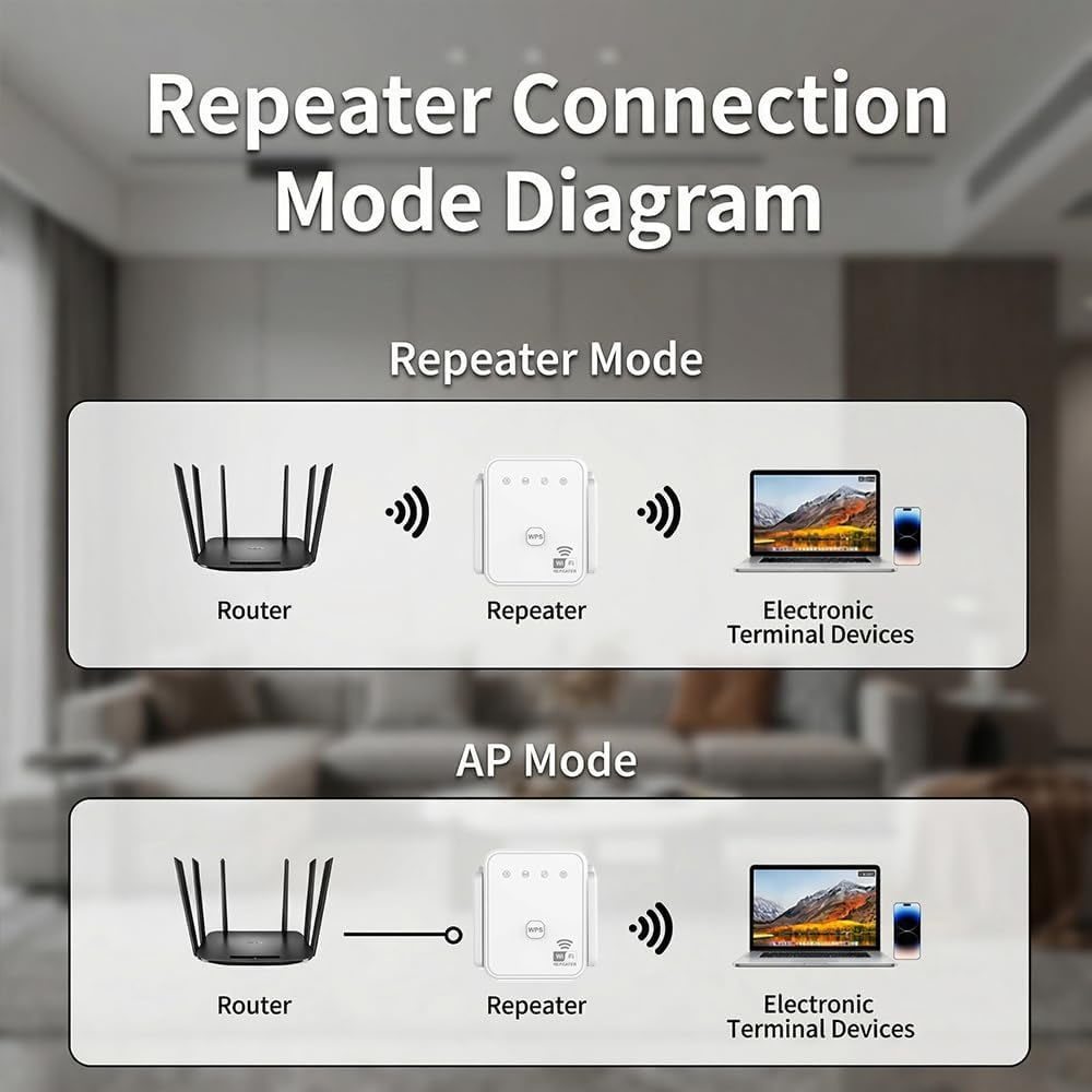 2026 New WiFi Repeater 300Mbps - огляд і ціна Home Security No Wifi
