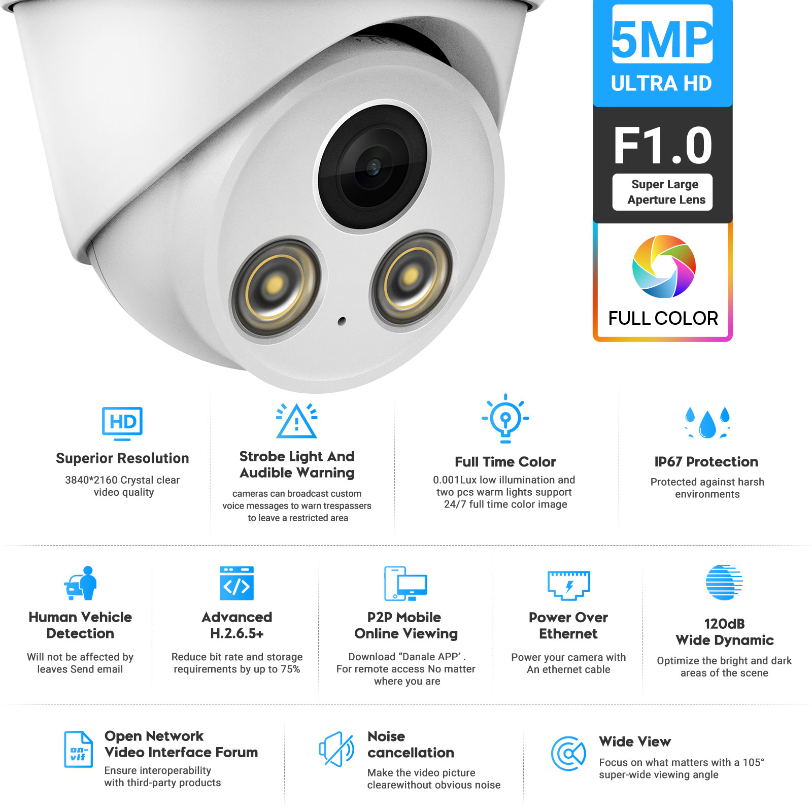 VIKYLIN 5MP Full Color Night V - огляд і ціна Home Security Lights Outdoors