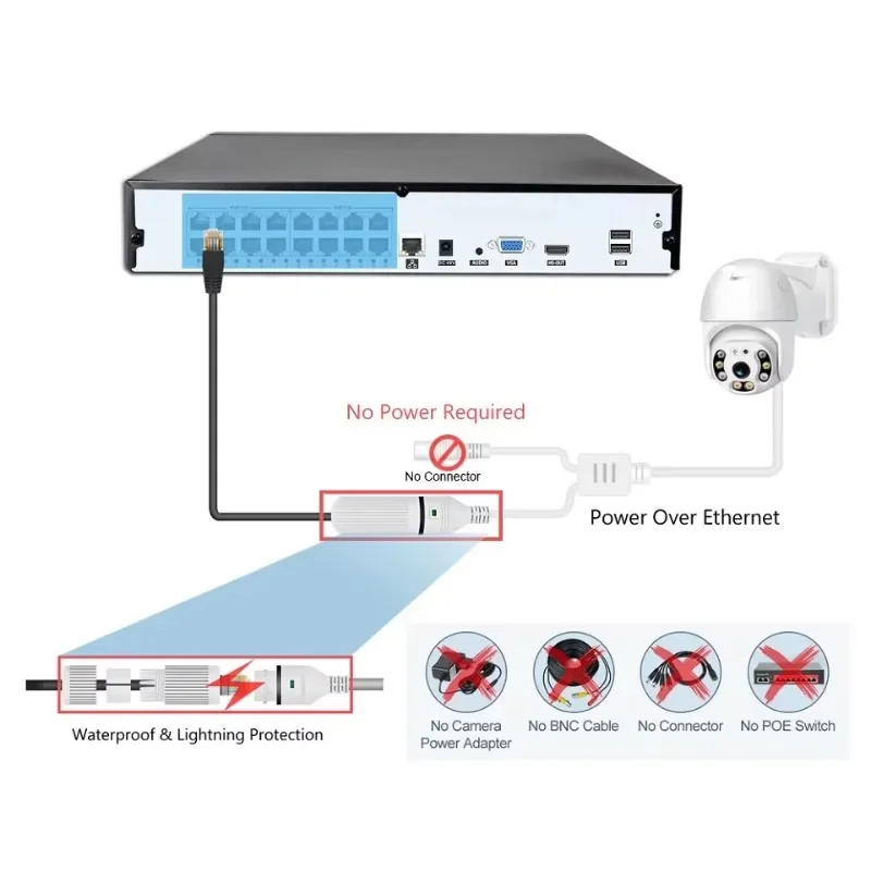 Colorvu Wired CCTV Camera NVR  - огляд і ціна Home Security And Cctv