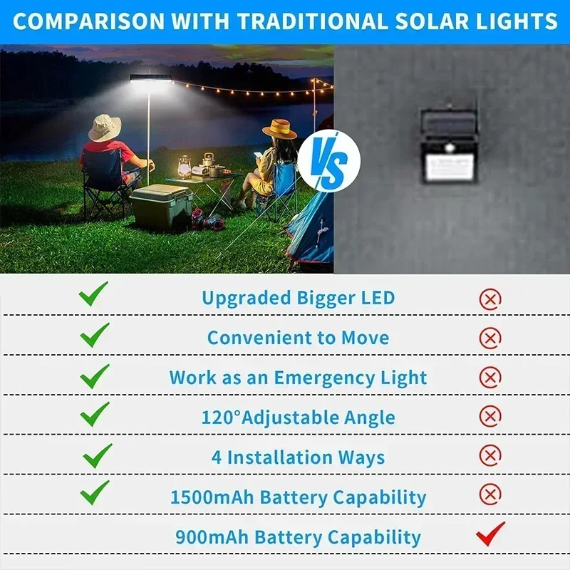 Clip On Solar Motion Lights Ou - огляд і ціна Solar Security Light