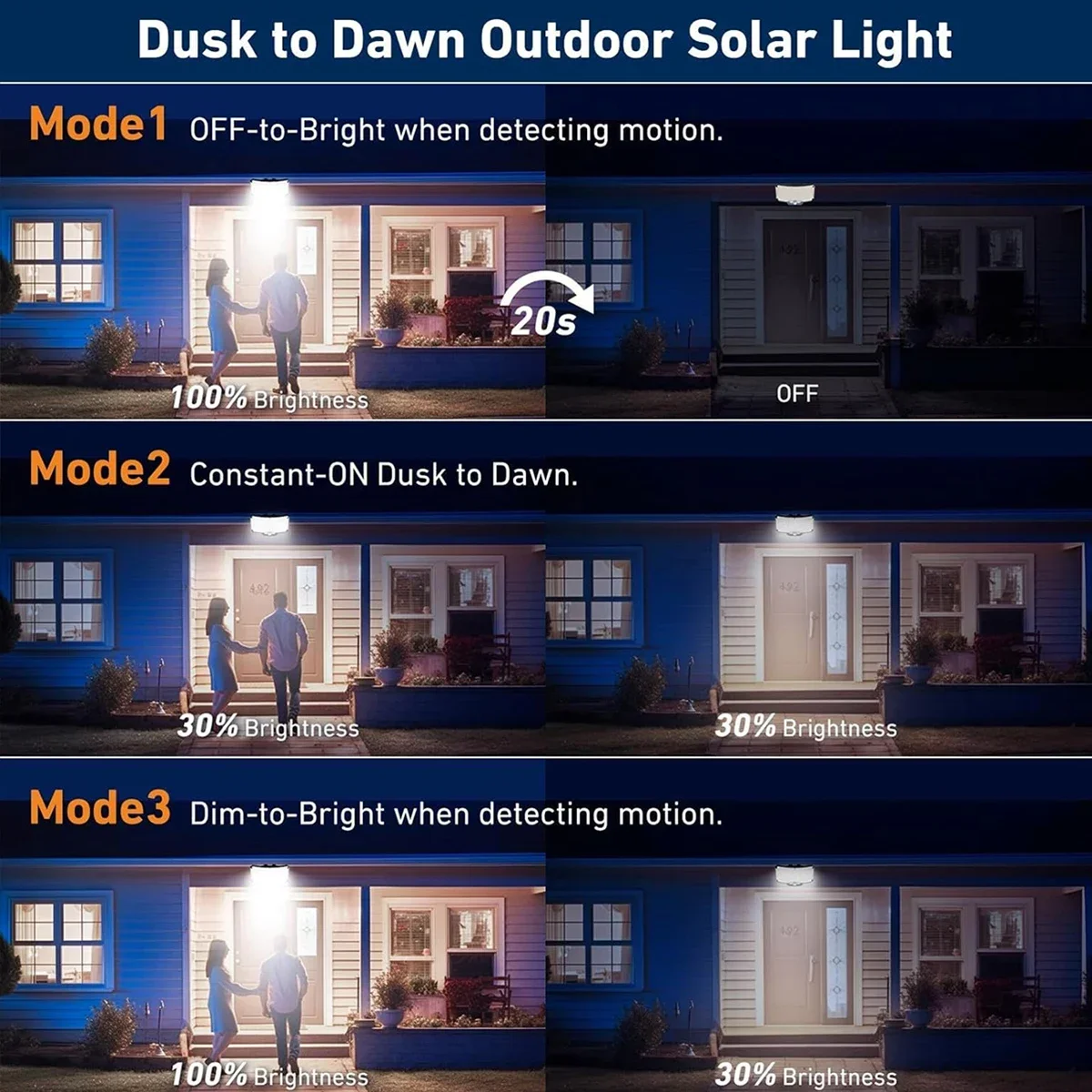 234LED Solar Outdoor Lights Mo - огляд і ціна Solar Security Light