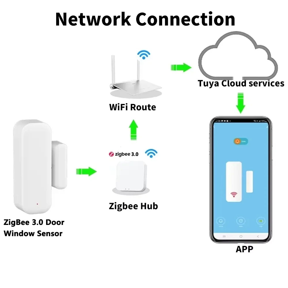 Zigbee WIFI Home Burglar Alarm - огляд і ціна Home Security Tools