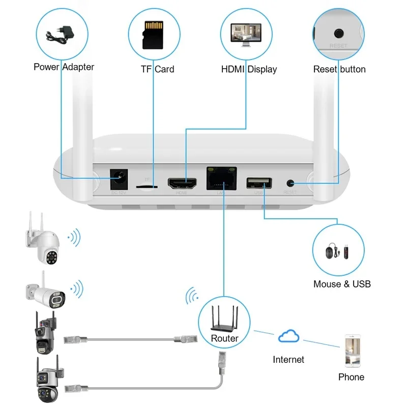 Wistino Xmeye 5mp 4ch Home Sec - огляд і ціна Home Security And Cctv