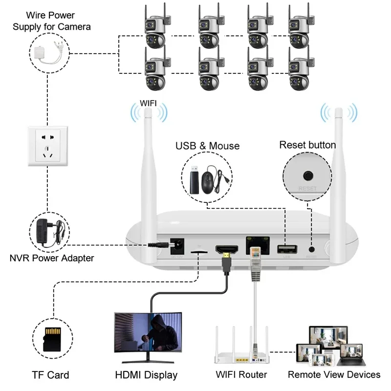 Wistino Xmeye 5mp 4ch Home Sec - огляд і ціна Home Security And Cctv
