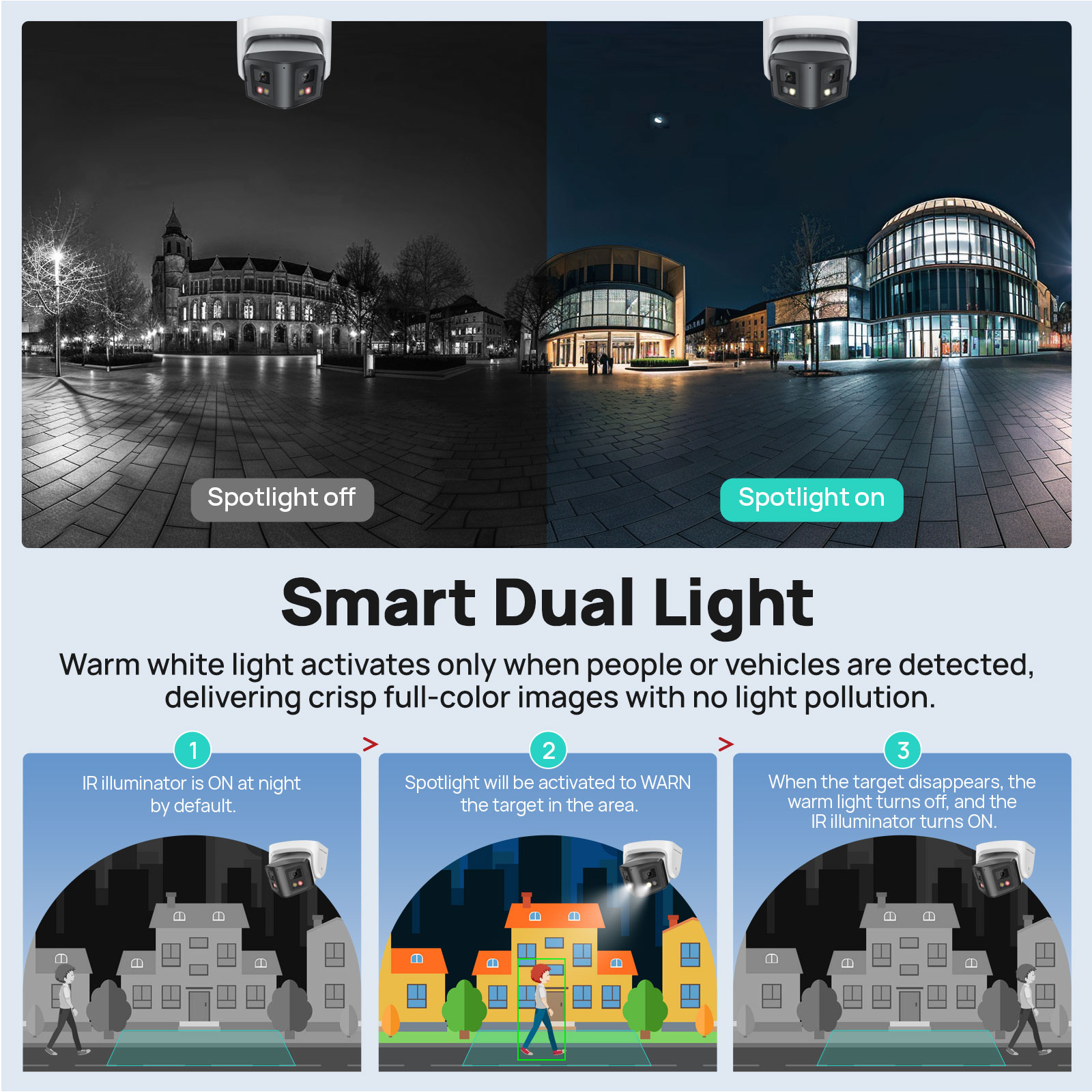 Vikylin 8MP Panoramic Smart Du - огляд і ціна Home Security Lights Outdoors