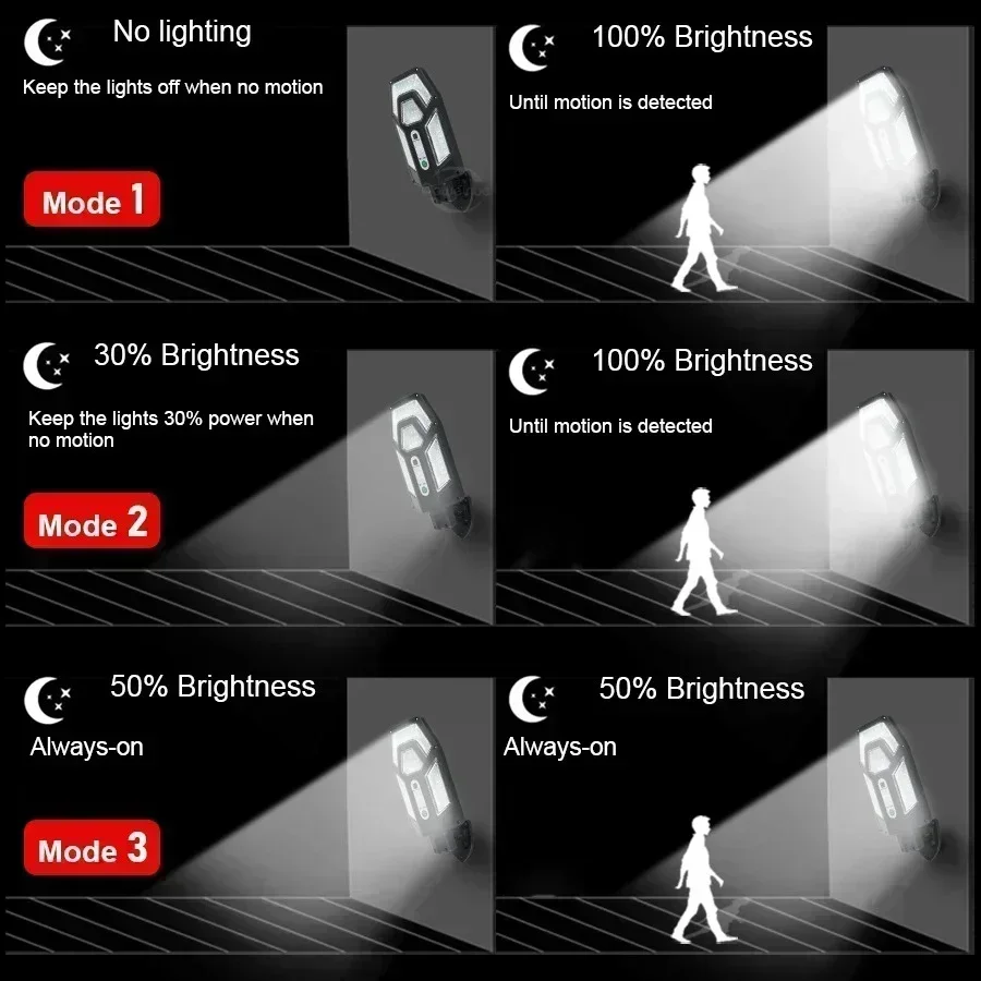 12000LM Powerful Solar Wall La - огляд і ціна Solar Security Light