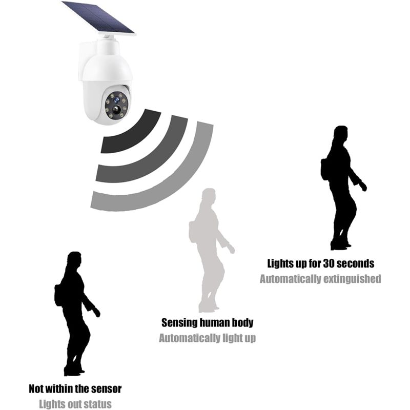 3-Lens 4G Wifi Surveillance Ca - огляд і ціна Home Yard Security Cameras