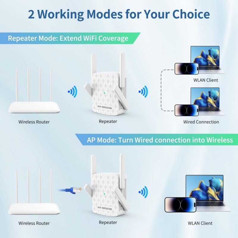 1200Mbps Wireless Wifi Extende - огляд і ціна Home Security No Wifi