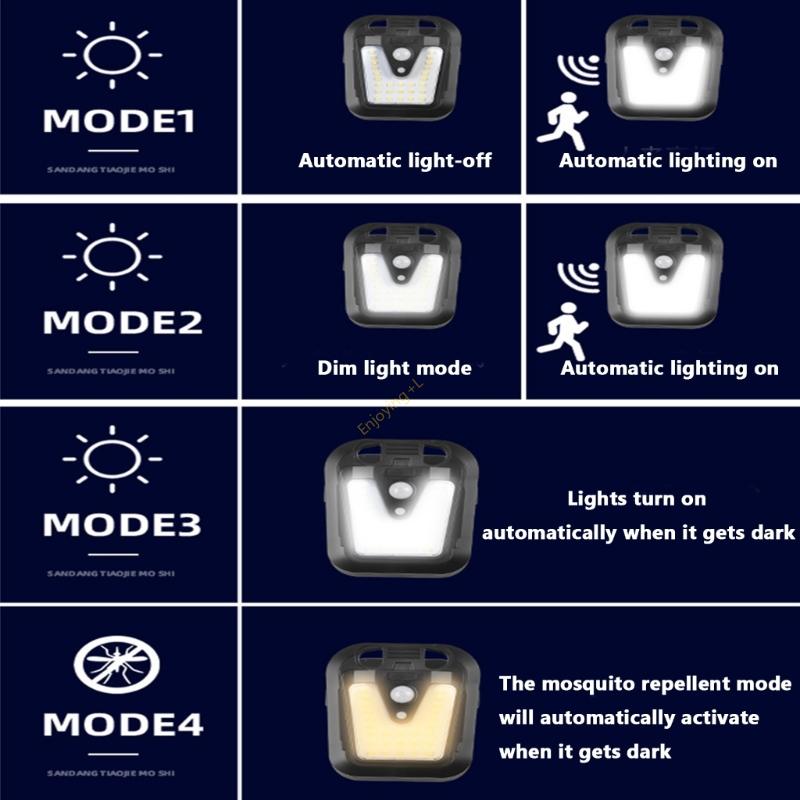 High Efficiency Motion Floodli - огляд і ціна Home Security Lights Outdoors