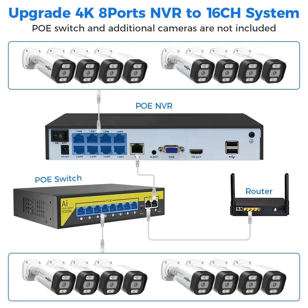 Hiseeu 4K 8channel 8mp Outdoor - огляд і ціна Home Security And Cctv