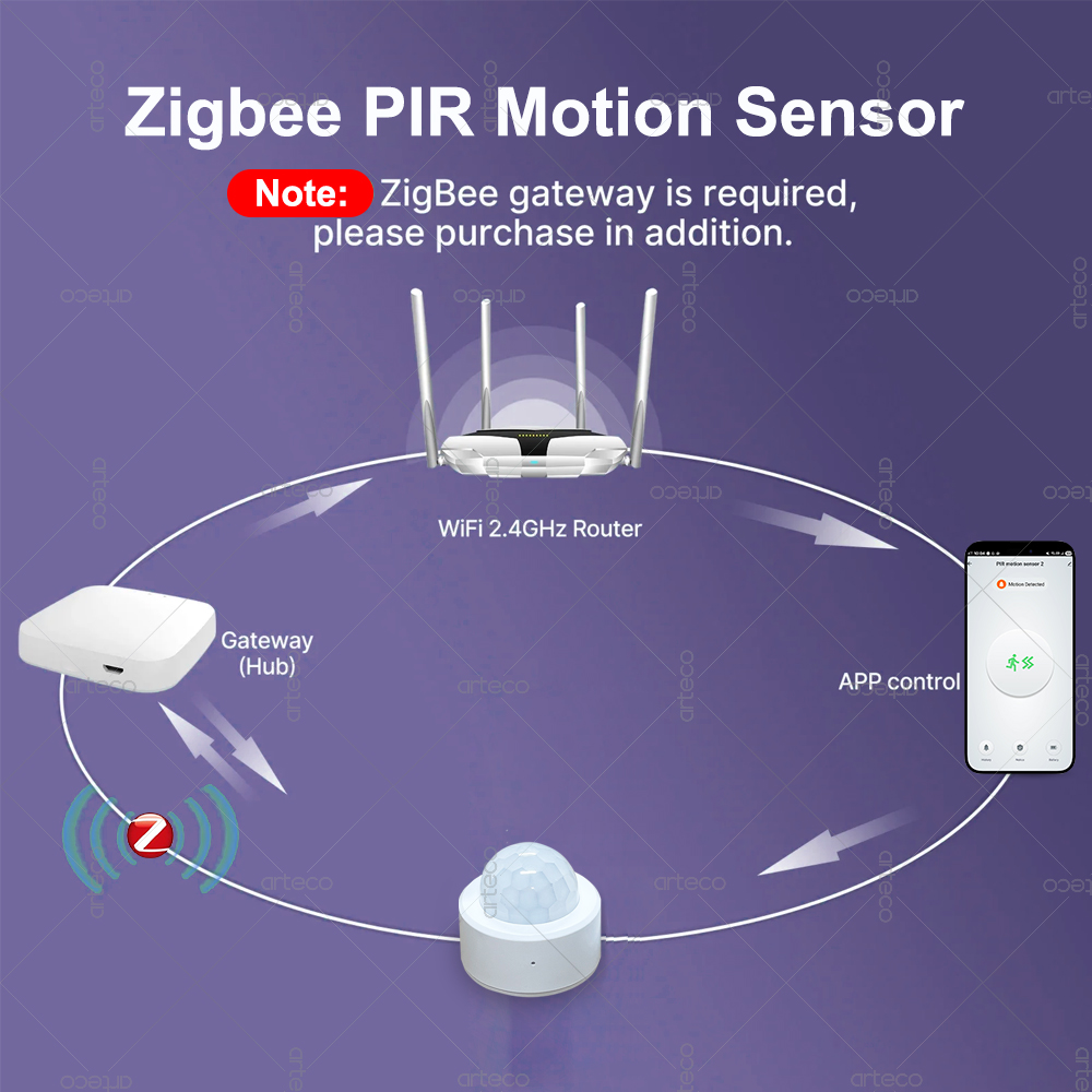 Zigbee 3.0 Mini PIR Motion Sen - огляд і ціна Home Security With Alarm