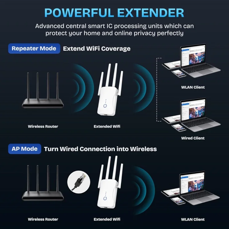 2.4G/5GHz Dual Band WiFi Repea - огляд і ціна Home Security No Wifi