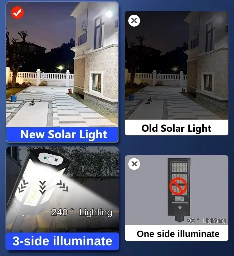 Solar LED Light Super Bright O - огляд і ціна Solar Security Light
